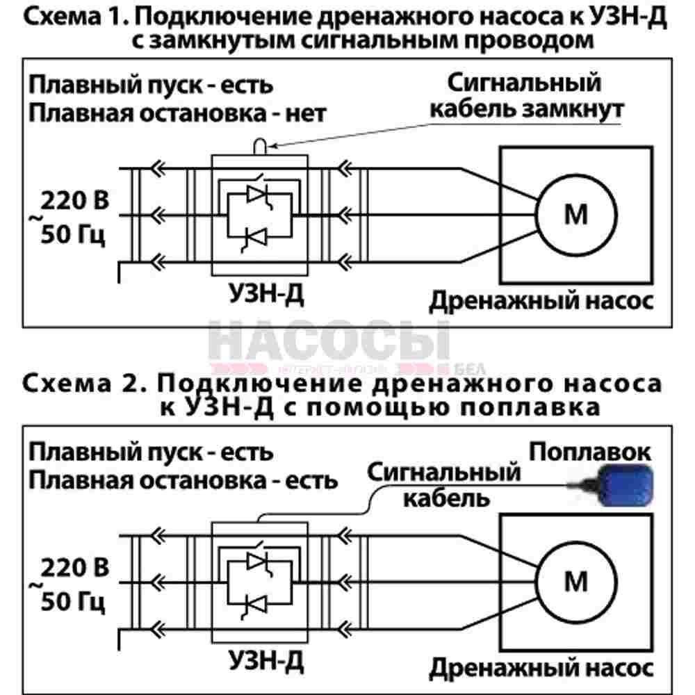 Устройства плавного пуска и защиты насоса. Купить в Минске